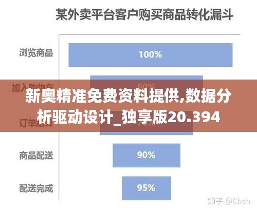 新奥精准免费资料提供,数据分析驱动设计_独享版20.394