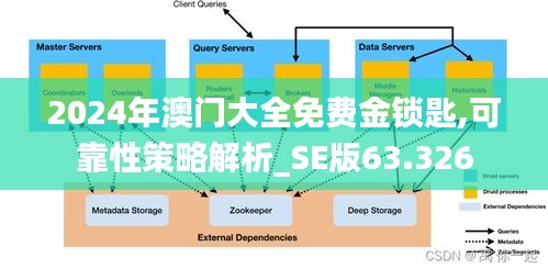 2024年澳门大全免费金锁匙,可靠性策略解析_SE版63.326