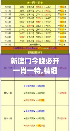 新澳门今晚必开一肖一特,精细化解读说明_储蓄版95.724-1