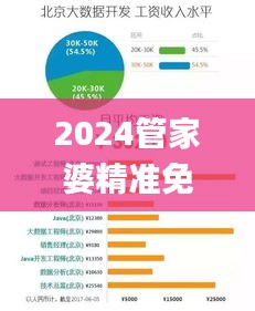 2024管家婆精准免费治疗,数据驱动执行决策_安卓款36.678-7