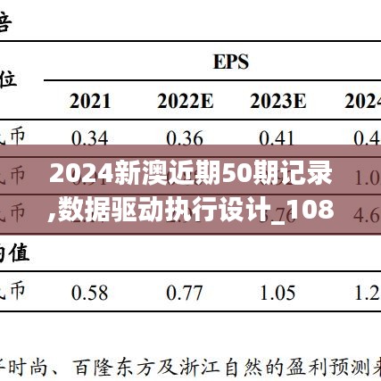 2024新澳近期50期记录,数据驱动执行设计_1080p68.516-3