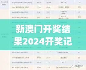 新澳门开奖结果2024开奖记录今晚,深入数据执行方案_soft19.870-6