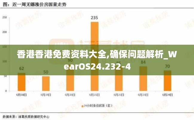 香港香港免费资料大全,确保问题解析_WearOS24.232-4