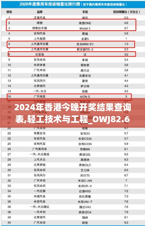 2024年香港今晚开奖结果查询表,轻工技术与工程_OWJ82.628紧凑版