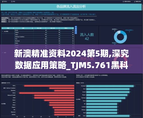 新澳精准资料2024第5期,深究数据应用策略_TJM5.761黑科技版