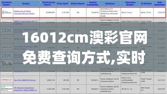 16012cm澳彩官网免费查询方式,实时数据解释定义_LE版51.272-3