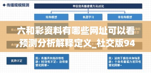 六和彩资料有哪些网址可以看,预测分析解释定义_社交版94.486-3