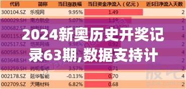 2024新奥历史开奖记录63期,数据支持计划解析_增强版65.920-2