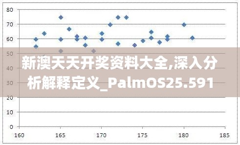 新澳天天开奖资料大全,深入分析解释定义_PalmOS25.591-3