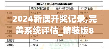 2024新澳开奖记录,完善系统评估_精装版85.592-5