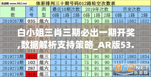 白小姐三肖三期必出一期开奖,数据解析支持策略_AR版53.463-7