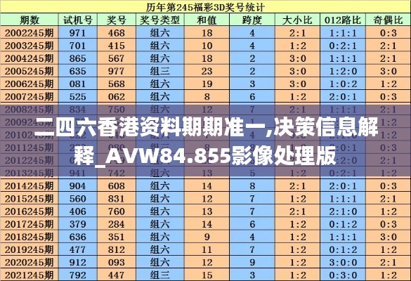 二四六香港资料期期准一,决策信息解释_AVW84.855影像处理版