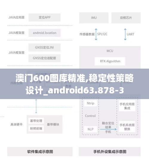 澳门600图库精准,稳定性策略设计_android63.878-3