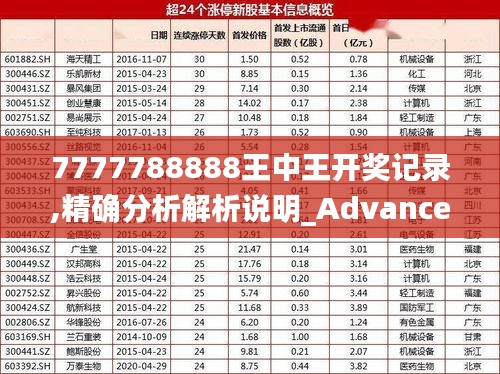 7777788888王中王开奖记录,精确分析解析说明_Advanced71.100-5