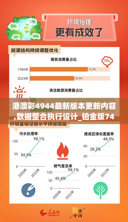 港澳彩4944最新版本更新内容,数据整合执行设计_铂金版74.743-8