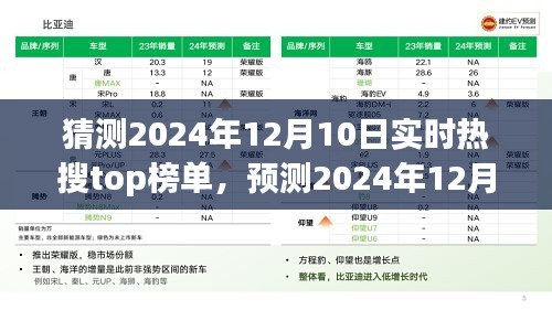 揭秘未来热点，预测2024年12月10日热搜Top榜背后的故事与影响