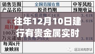 历年12月10日建行贵金属行情深度解析与个人观察见解