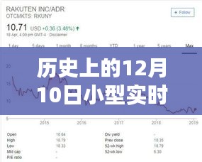 革命性实时运算平台，科技新纪元实时体验，12月10日见证历史时刻