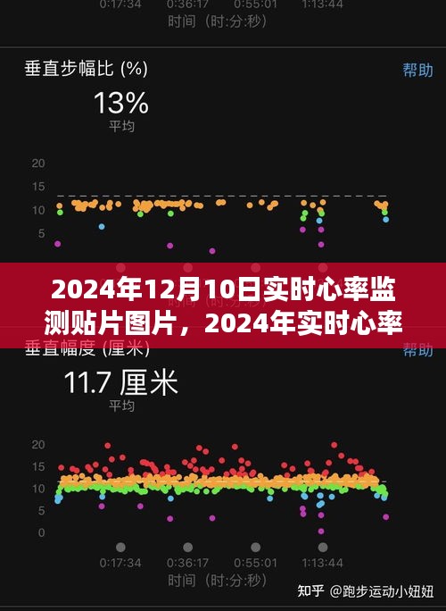 实时心率监测贴片技术革新，医疗领域的里程碑图片